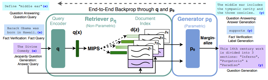 Retrieval Memory Graph Role of Graphs in Retrieval Augmented Generation - Slidev