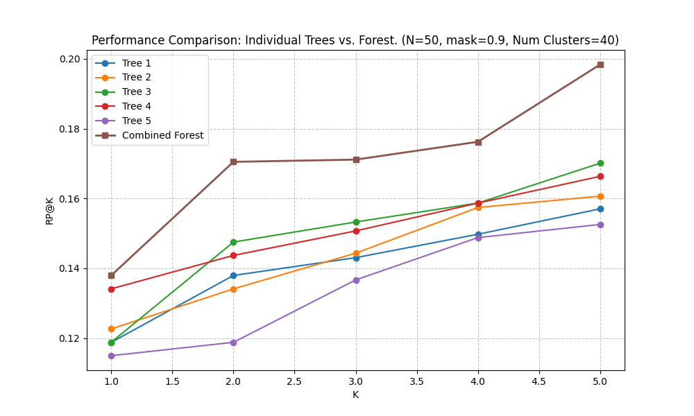 Role of Graphs in Retrieval Augmented Generation - Slidev